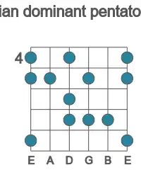 Guitar scale for D lydian dominant pentatonic in position 4